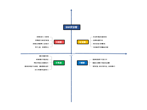 SWOT分析