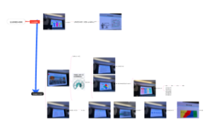 5月13日上午团队管理
