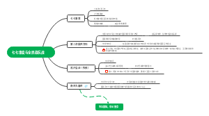 七七事变与全民族抗战