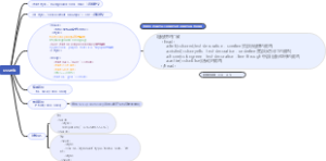 CSS语法