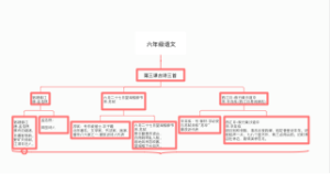 六年级语文(1)
