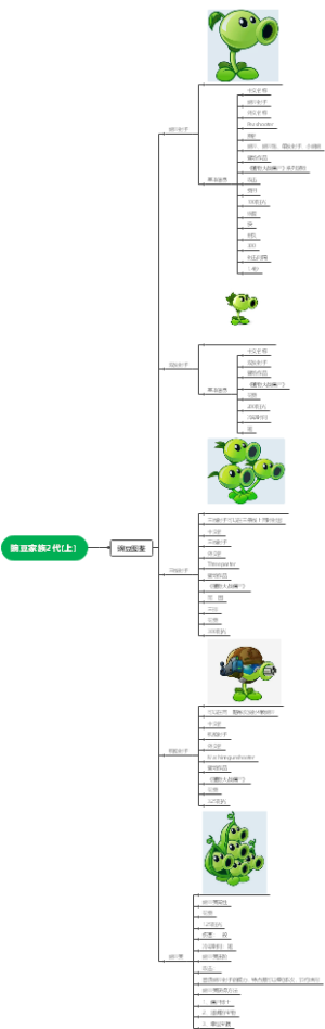 豌豆家族2代(上)