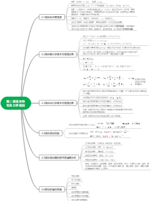 流体力学思维导图
