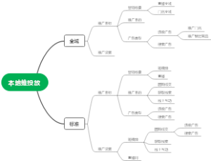 本地推投放