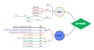 基本平面图形