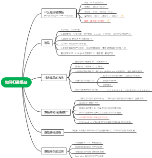 第9.10课-打造店铺爆品1121