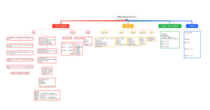 课程产品体系内训10.11