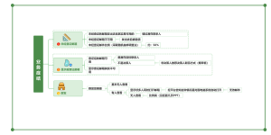 业务症结