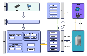 系统方案设计架构流程图