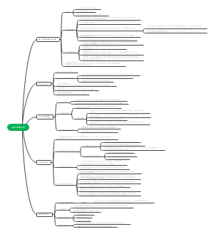 工程力学 前五章