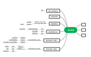 音乐美学