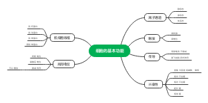 细胞基本功能