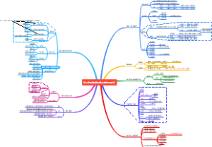 情绪情感和意志