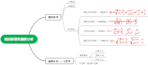 流体力学