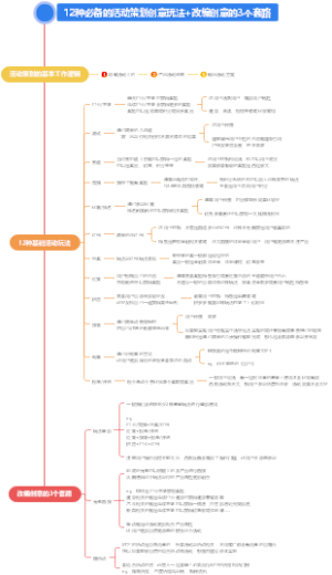 活动策划创意玩法
