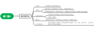 《普通心理学》第二章