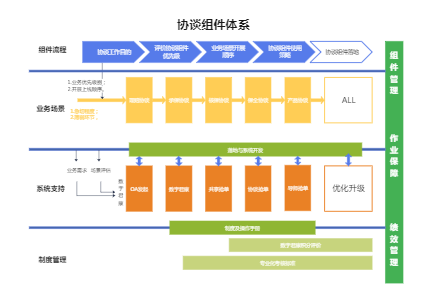 企业级产品研发管理体系架构图