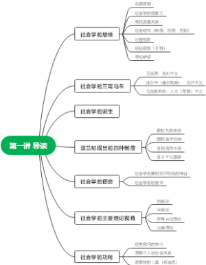 第一讲 导读