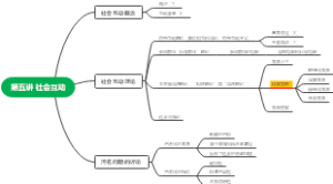 第五讲 社会互动