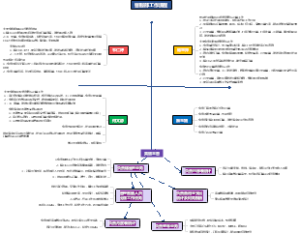 SWOT分析