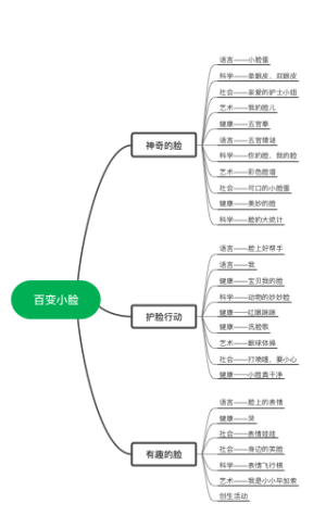 亲亲我的脸