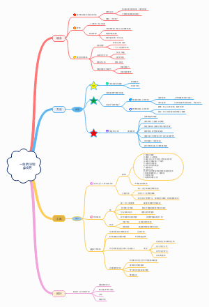 一生的计划@文芳