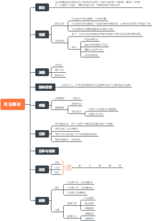 刑法概说