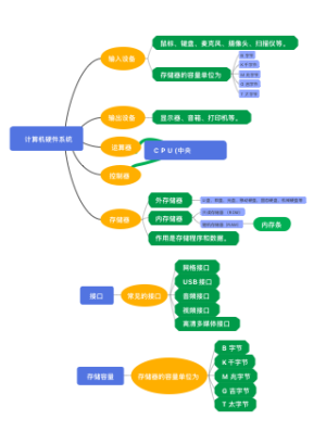  计算机硬件系统
