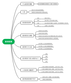爱的觉醒(2)