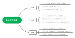 散文写作框架