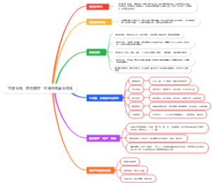 “五型分类、四色预警”纪律作风量化考核