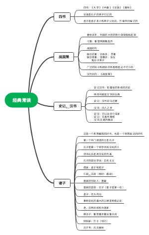 经典常谈6-10