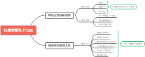 红楼梦第九十七回