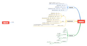 Python数据分析思维导图