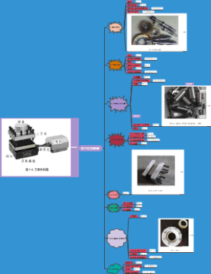 四工位刀架拆卸