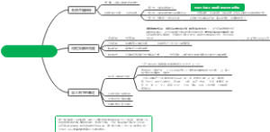 思维力  高效的系统思维