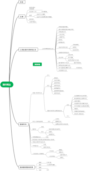 宪法典思维导图