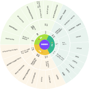 产品运营九要素