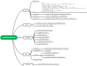冠县全纳线上教练父母成长营运营方案（2020.11.24)
