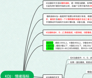 KDJ情绪指标