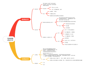 生理学：物质跨膜转运方法