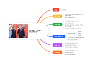 协调推进三大“联通”拓展共赢新空间