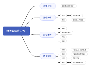 二十大总结之过去五年的工作