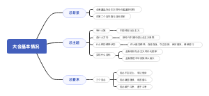 二十大总结之大会基本情况