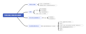 4开辟马克思主义中国化时代化新境界