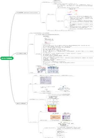 第一章 大气环境概述