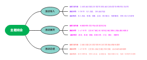 主题班会
