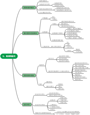 七、租赁和信托