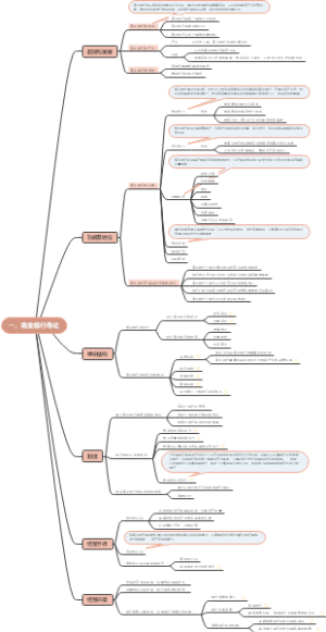 一、商业银行导论