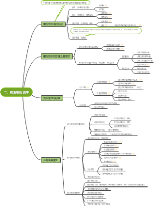 二、商业银行资本